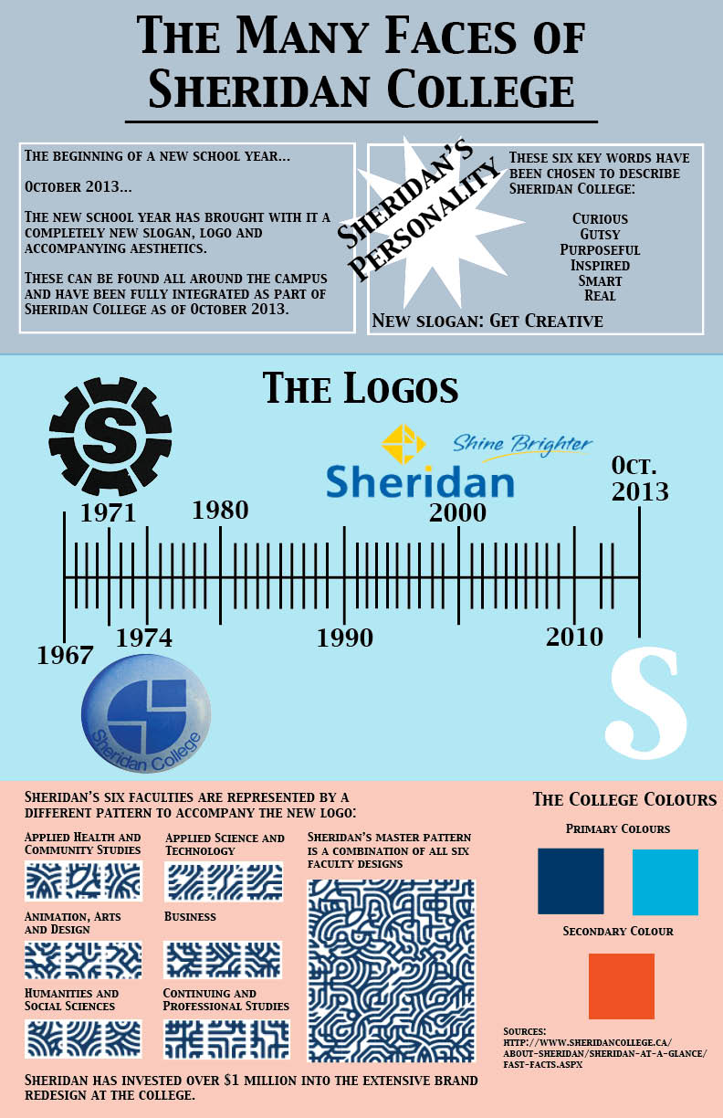 Immel - Sheridan Logos